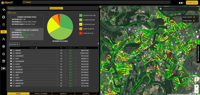 Washington County Modernizes Road Management with RMT