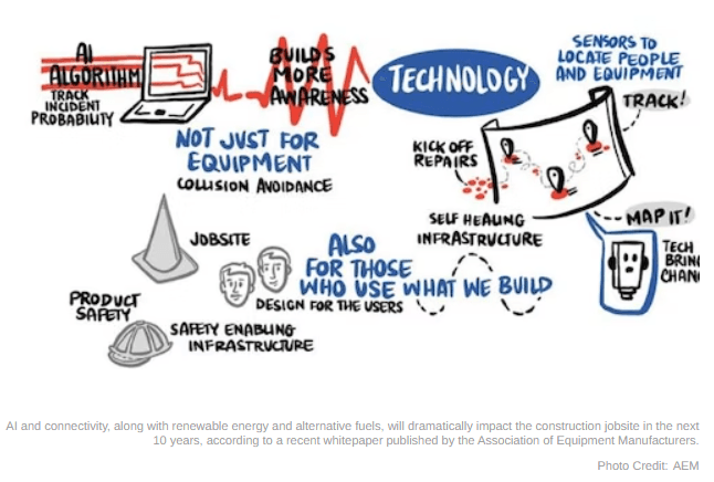 Top 10 Trends To Impact Construction Industry in Next Decade