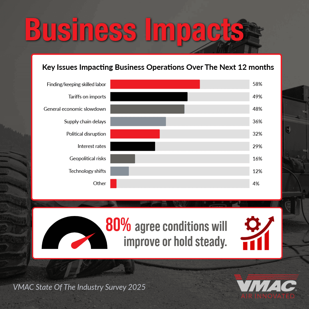 VMAC Opens 2026 Mobile Compressed Air Industry Survey