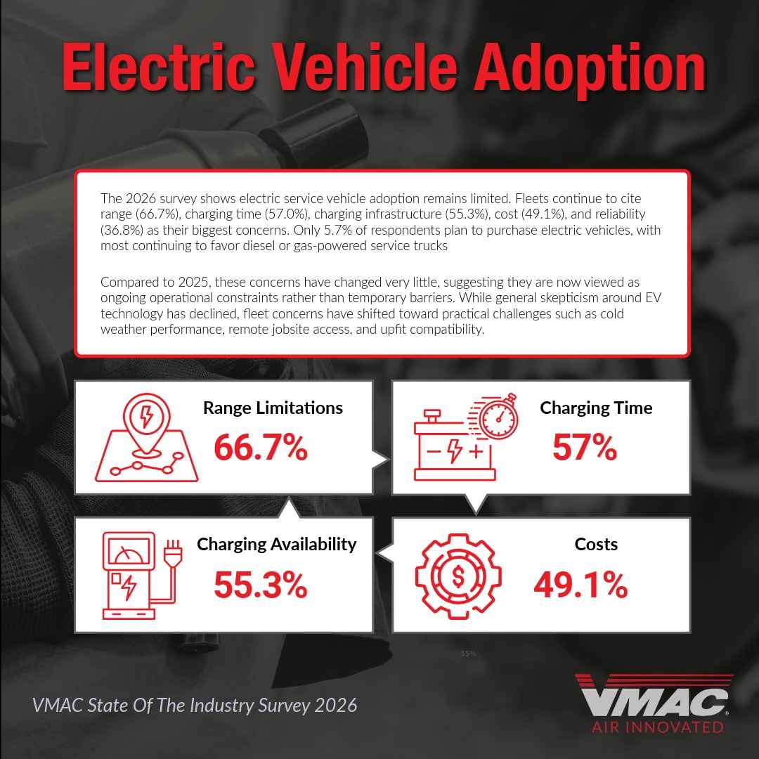 Service Fleets Remain Cautious on Electric Vehicles